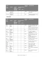 Preview for 59 page of Muratec MFX-C2700 Configuration Manual