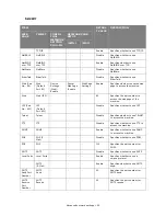 Preview for 60 page of Muratec MFX-C2700 Configuration Manual