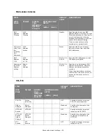 Preview for 62 page of Muratec MFX-C2700 Configuration Manual