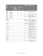 Preview for 63 page of Muratec MFX-C2700 Configuration Manual