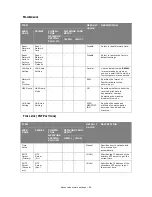 Preview for 65 page of Muratec MFX-C2700 Configuration Manual