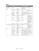 Preview for 87 page of Muratec MFX-C2700 Configuration Manual