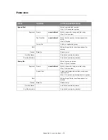 Preview for 91 page of Muratec MFX-C2700 Configuration Manual