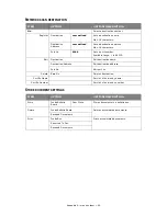 Preview for 94 page of Muratec MFX-C2700 Configuration Manual