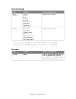 Preview for 95 page of Muratec MFX-C2700 Configuration Manual