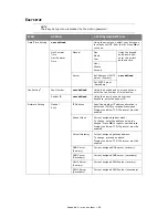 Preview for 96 page of Muratec MFX-C2700 Configuration Manual