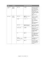 Preview for 99 page of Muratec MFX-C2700 Configuration Manual