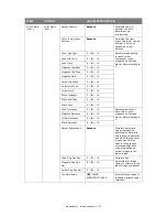 Preview for 107 page of Muratec MFX-C2700 Configuration Manual