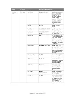 Preview for 109 page of Muratec MFX-C2700 Configuration Manual