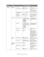 Preview for 116 page of Muratec MFX-C2700 Configuration Manual