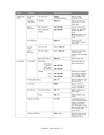 Preview for 117 page of Muratec MFX-C2700 Configuration Manual