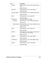 Preview for 184 page of Muratec MFX-C3035 Reference Manual