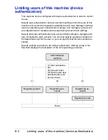 Preview for 189 page of Muratec MFX-C3035 Reference Manual