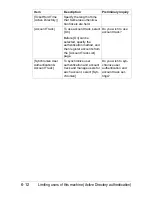 Preview for 199 page of Muratec MFX-C3035 Reference Manual