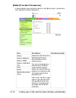 Preview for 201 page of Muratec MFX-C3035 Reference Manual