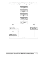 Preview for 204 page of Muratec MFX-C3035 Reference Manual