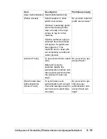 Preview for 206 page of Muratec MFX-C3035 Reference Manual