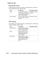 Preview for 223 page of Muratec MFX-C3035 Reference Manual