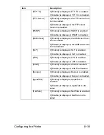 Preview for 286 page of Muratec MFX-C3035 Reference Manual