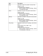 Preview for 297 page of Muratec MFX-C3035 Reference Manual