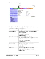 Preview for 298 page of Muratec MFX-C3035 Reference Manual