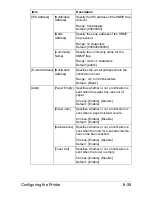 Preview for 306 page of Muratec MFX-C3035 Reference Manual