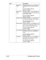 Preview for 307 page of Muratec MFX-C3035 Reference Manual