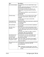 Preview for 311 page of Muratec MFX-C3035 Reference Manual