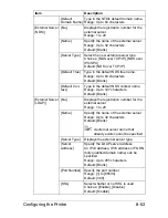 Preview for 320 page of Muratec MFX-C3035 Reference Manual