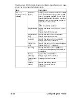 Preview for 331 page of Muratec MFX-C3035 Reference Manual