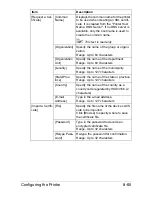 Preview for 332 page of Muratec MFX-C3035 Reference Manual