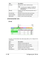 Preview for 373 page of Muratec MFX-C3035 Reference Manual