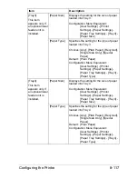 Preview for 384 page of Muratec MFX-C3035 Reference Manual