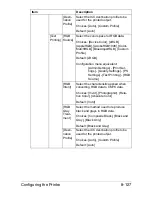 Preview for 394 page of Muratec MFX-C3035 Reference Manual