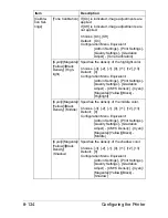 Preview for 401 page of Muratec MFX-C3035 Reference Manual