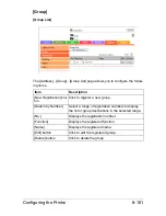 Preview for 428 page of Muratec MFX-C3035 Reference Manual