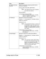 Preview for 452 page of Muratec MFX-C3035 Reference Manual