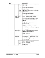 Preview for 460 page of Muratec MFX-C3035 Reference Manual