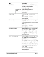 Preview for 464 page of Muratec MFX-C3035 Reference Manual