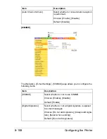 Preview for 465 page of Muratec MFX-C3035 Reference Manual