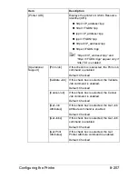 Preview for 474 page of Muratec MFX-C3035 Reference Manual