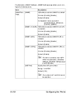 Preview for 479 page of Muratec MFX-C3035 Reference Manual