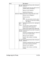 Preview for 482 page of Muratec MFX-C3035 Reference Manual