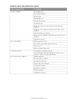 Preview for 30 page of Muratec MFX-C3400 User Manual