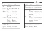 Preview for 120 page of MURATORI Z.I.GB.F.D. Use And Maintenance Manual