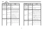 Preview for 121 page of MURATORI Z.I.GB.F.D. Use And Maintenance Manual