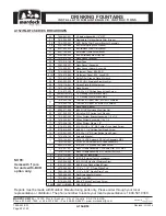 Preview for 22 page of Murdock A152/FG-BF4 Series Installation & Maintenance Instructions Manual