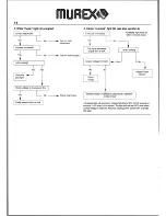 Preview for 14 page of Murex SABRE-ARC 35i/PT-50 Operating Manual