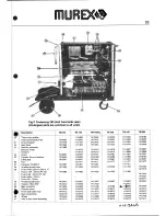 Preview for 23 page of Murex Tradesmig 165 Operating Manual