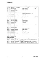 Preview for 28 page of Murex Tradestig 150 Instruction Manual And Spare Parts List